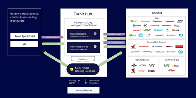 joint software development