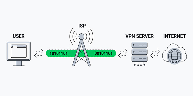 vpn connection