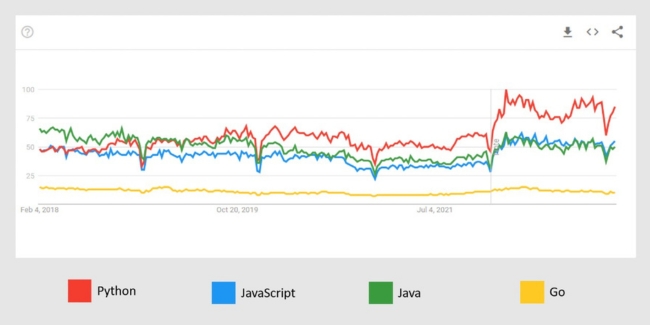 programming trends 2025